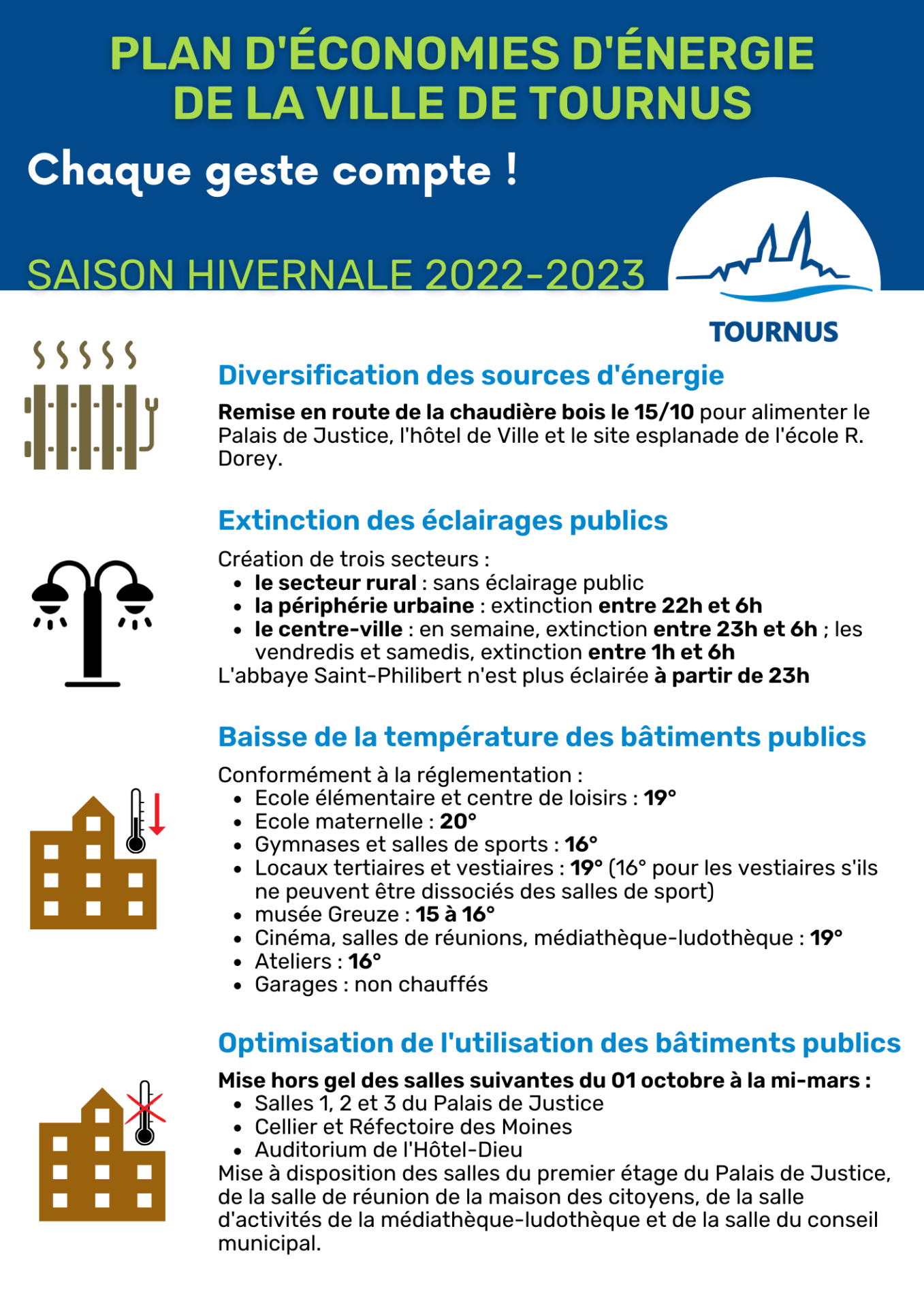 Plan d'économies d'énergie de la Ville de Tournus